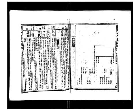 [下载][康氏七修族谱_93卷首尾各1卷]湖南.康氏七修家谱_二十七.pdf