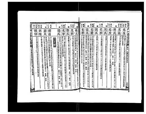 [下载][康氏七修族谱_93卷首尾各1卷]湖南.康氏七修家谱_二十七.pdf