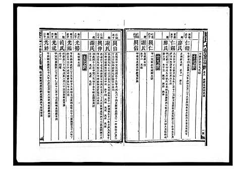 [下载][康氏七修族谱_93卷首尾各1卷]湖南.康氏七修家谱_二十八.pdf