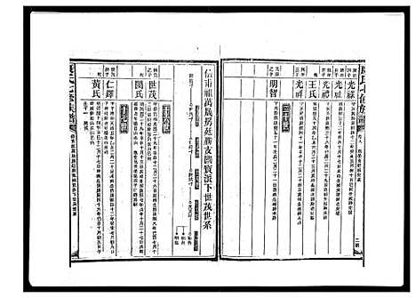 [下载][康氏七修族谱_93卷首尾各1卷]湖南.康氏七修家谱_二十八.pdf