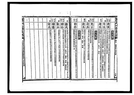 [下载][康氏七修族谱_93卷首尾各1卷]湖南.康氏七修家谱_二十八.pdf