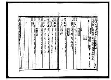 [下载][康氏七修族谱_93卷首尾各1卷]湖南.康氏七修家谱_二十八.pdf