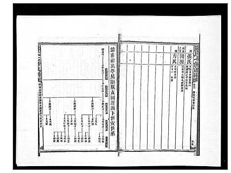 [下载][康氏七修族谱_93卷首尾各1卷]湖南.康氏七修家谱_三十一.pdf