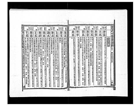 [下载][康氏七修族谱_93卷首尾各1卷]湖南.康氏七修家谱_三十二.pdf