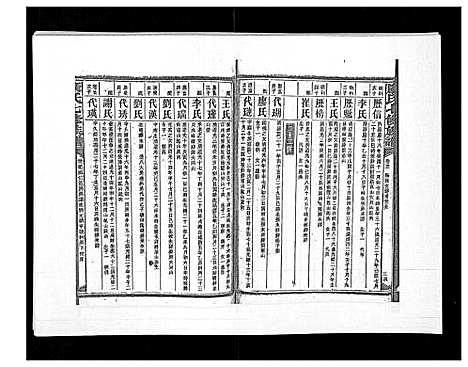 [下载][康氏七修族谱_93卷首尾各1卷]湖南.康氏七修家谱_三十二.pdf