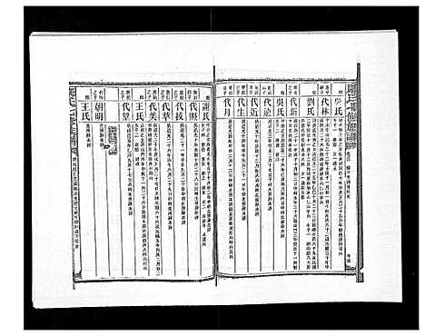 [下载][康氏七修族谱_93卷首尾各1卷]湖南.康氏七修家谱_三十二.pdf