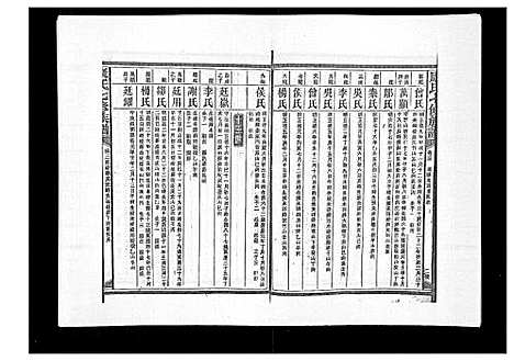 [下载][康氏七修族谱_93卷首尾各1卷]湖南.康氏七修家谱_三十三.pdf