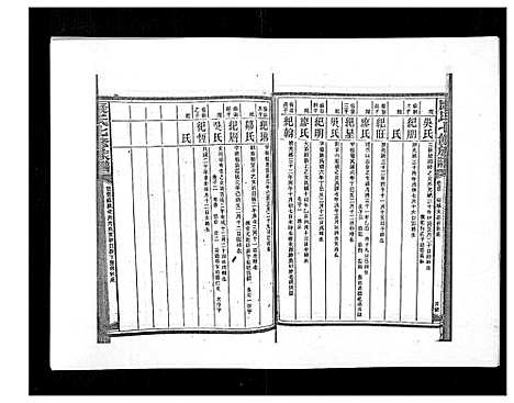 [下载][康氏七修族谱_93卷首尾各1卷]湖南.康氏七修家谱_三十五.pdf