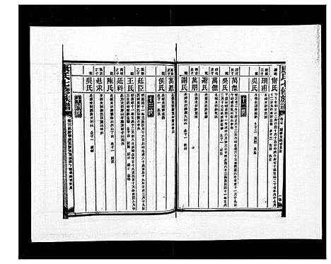 [下载][康氏七修族谱_93卷首尾各1卷]湖南.康氏七修家谱_三十七.pdf