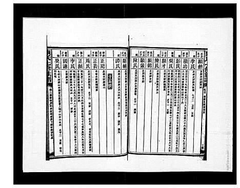 [下载][康氏七修族谱_93卷首尾各1卷]湖南.康氏七修家谱_三十七.pdf