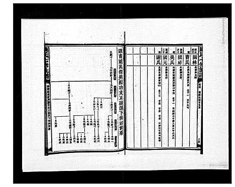 [下载][康氏七修族谱_93卷首尾各1卷]湖南.康氏七修家谱_三十七.pdf