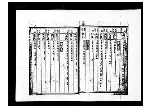 [下载][康氏七修族谱_93卷首尾各1卷]湖南.康氏七修家谱_三十八.pdf