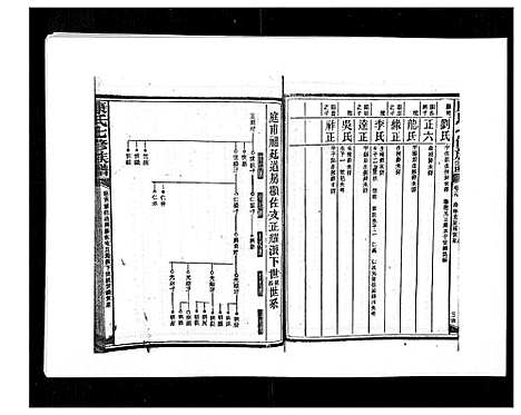 [下载][康氏七修族谱_93卷首尾各1卷]湖南.康氏七修家谱_三十九.pdf