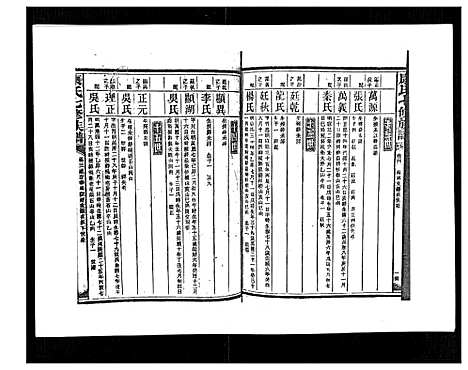 [下载][康氏七修族谱_93卷首尾各1卷]湖南.康氏七修家谱_四十一.pdf