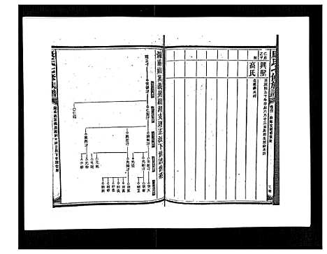 [下载][康氏七修族谱_93卷首尾各1卷]湖南.康氏七修家谱_四十一.pdf