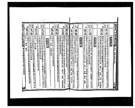 [下载][康氏七修族谱_93卷首尾各1卷]湖南.康氏七修家谱_四十一.pdf