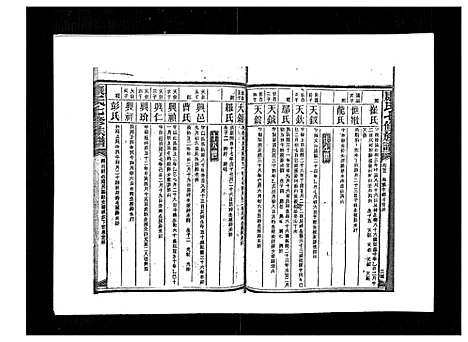 [下载][康氏七修族谱_93卷首尾各1卷]湖南.康氏七修家谱_四十二.pdf