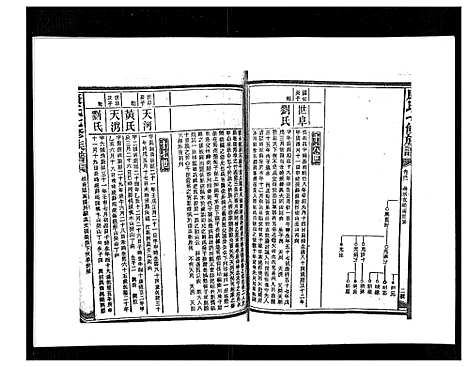 [下载][康氏七修族谱_93卷首尾各1卷]湖南.康氏七修家谱_四十三.pdf