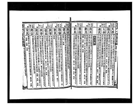 [下载][康氏七修族谱_93卷首尾各1卷]湖南.康氏七修家谱_四十三.pdf