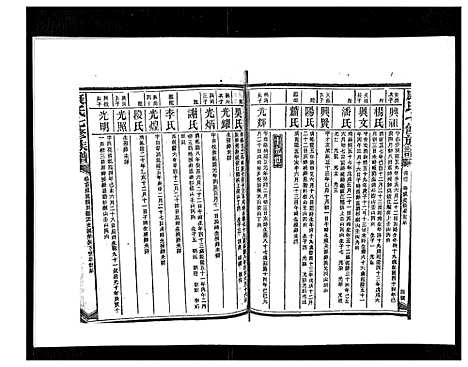 [下载][康氏七修族谱_93卷首尾各1卷]湖南.康氏七修家谱_四十三.pdf