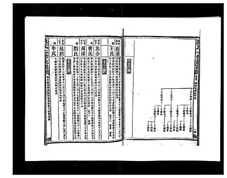 [下载][康氏七修族谱_93卷首尾各1卷]湖南.康氏七修家谱_四十七.pdf