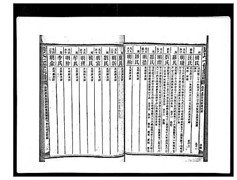 [下载][康氏七修族谱_93卷首尾各1卷]湖南.康氏七修家谱_四十八.pdf