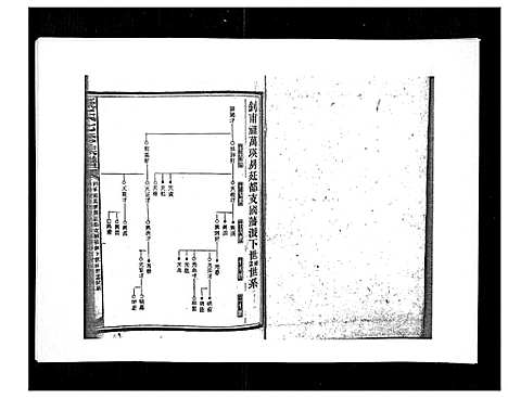 [下载][康氏七修族谱_93卷首尾各1卷]湖南.康氏七修家谱_四十九.pdf