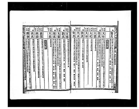 [下载][康氏七修族谱_93卷首尾各1卷]湖南.康氏七修家谱_四十九.pdf