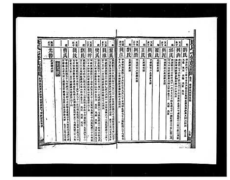 [下载][康氏七修族谱_93卷首尾各1卷]湖南.康氏七修家谱_四十九.pdf