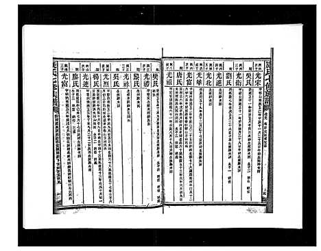 [下载][康氏七修族谱_93卷首尾各1卷]湖南.康氏七修家谱_四十九.pdf