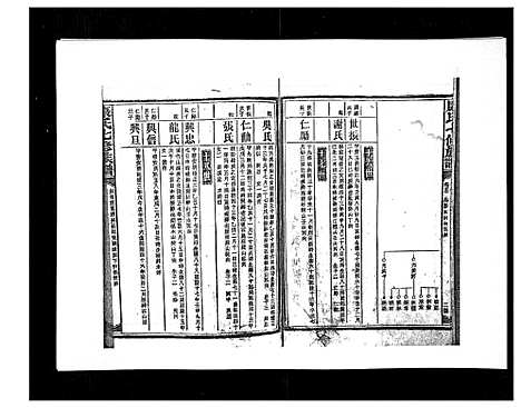 [下载][康氏七修族谱_93卷首尾各1卷]湖南.康氏七修家谱_五十一.pdf