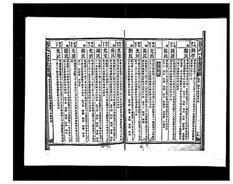 [下载][康氏七修族谱_93卷首尾各1卷]湖南.康氏七修家谱_五十一.pdf