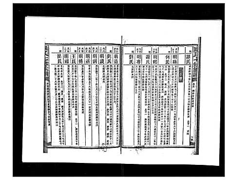 [下载][康氏七修族谱_93卷首尾各1卷]湖南.康氏七修家谱_五十一.pdf