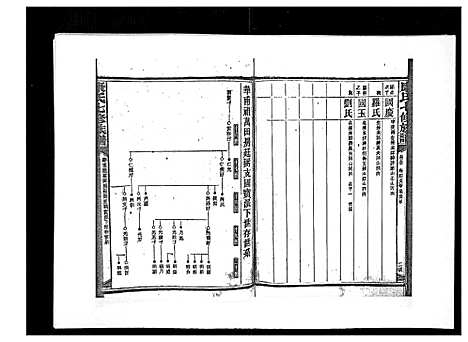 [下载][康氏七修族谱_93卷首尾各1卷]湖南.康氏七修家谱_五十二.pdf