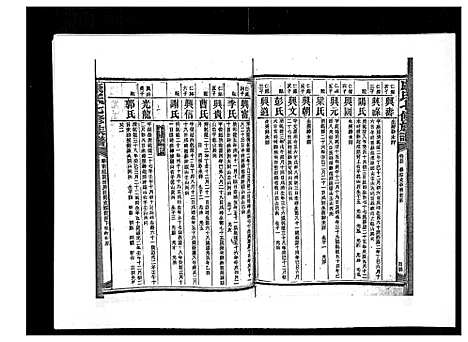 [下载][康氏七修族谱_93卷首尾各1卷]湖南.康氏七修家谱_五十二.pdf