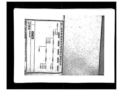 [下载][康氏七修族谱_93卷首尾各1卷]湖南.康氏七修家谱_五十三.pdf