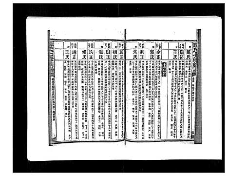 [下载][康氏七修族谱_93卷首尾各1卷]湖南.康氏七修家谱_五十三.pdf