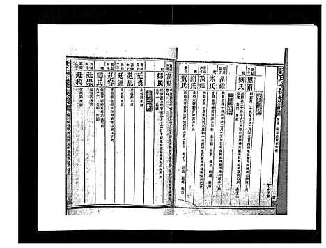 [下载][康氏七修族谱_93卷首尾各1卷]湖南.康氏七修家谱_五十四.pdf