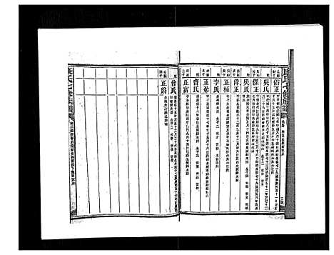 [下载][康氏七修族谱_93卷首尾各1卷]湖南.康氏七修家谱_五十四.pdf