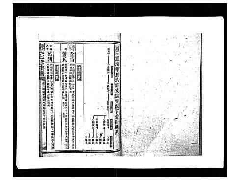 [下载][康氏七修族谱_93卷首尾各1卷]湖南.康氏七修家谱_五十五.pdf