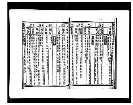 [下载][康氏七修族谱_93卷首尾各1卷]湖南.康氏七修家谱_五十五.pdf