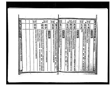 [下载][康氏七修族谱_93卷首尾各1卷]湖南.康氏七修家谱_五十五.pdf