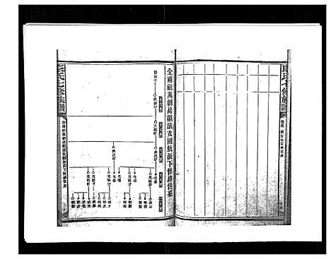 [下载][康氏七修族谱_93卷首尾各1卷]湖南.康氏七修家谱_五十五.pdf