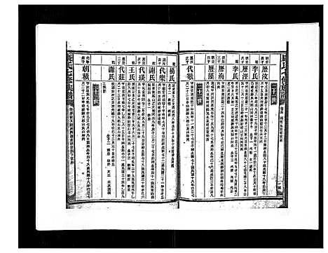 [下载][康氏七修族谱_93卷首尾各1卷]湖南.康氏七修家谱_五十六.pdf