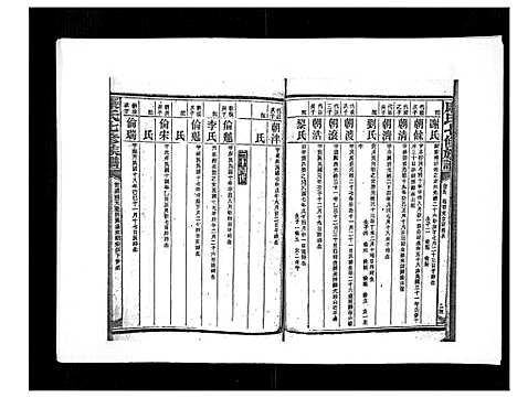 [下载][康氏七修族谱_93卷首尾各1卷]湖南.康氏七修家谱_五十六.pdf