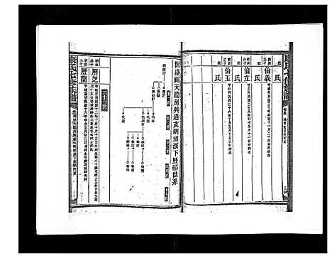 [下载][康氏七修族谱_93卷首尾各1卷]湖南.康氏七修家谱_五十六.pdf