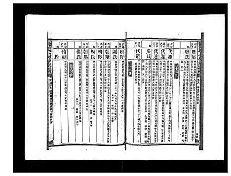 [下载][康氏七修族谱_93卷首尾各1卷]湖南.康氏七修家谱_五十六.pdf