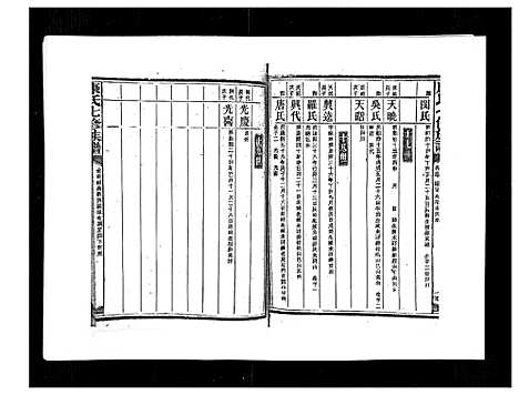 [下载][康氏七修族谱_93卷首尾各1卷]湖南.康氏七修家谱_五十七.pdf