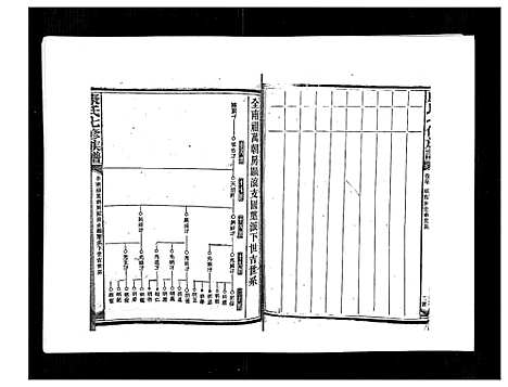 [下载][康氏七修族谱_93卷首尾各1卷]湖南.康氏七修家谱_五十七.pdf