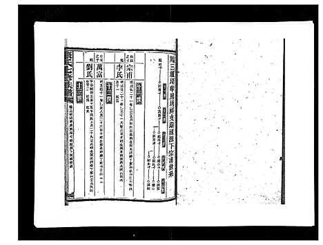 [下载][康氏七修族谱_93卷首尾各1卷]湖南.康氏七修家谱_五十八.pdf